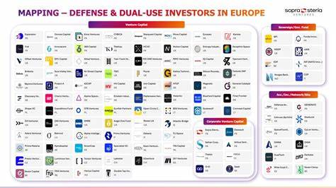 Building a dual-use startup in the EU