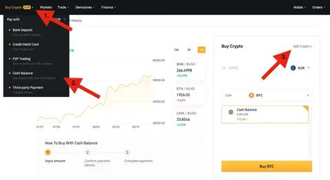 How to Sell Bitcoin: When You Want to Keep Your Profits - Binance
