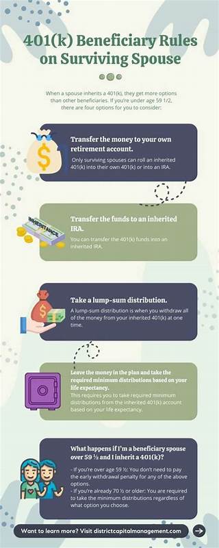 Will your spouse automatically inherit your 401(k)?