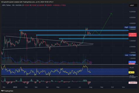 XRP Price Prediction: Analyst Says ‘Most Profitable Phase’ Just Started – $10 First Then $100?