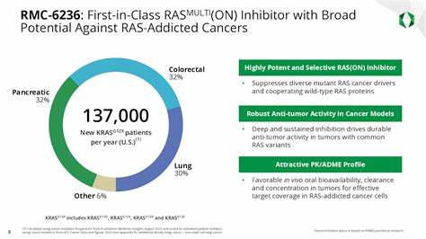 Revolution Medicines executive sells over $500k in company stock