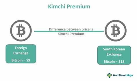 What is the Kimchi Premium? - The Block