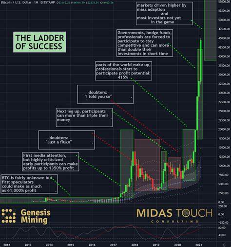 Bitcoin: I Was Wrong (Technical Analysis) (Cryptocurrency:BTC-USD) - Seeking Alpha