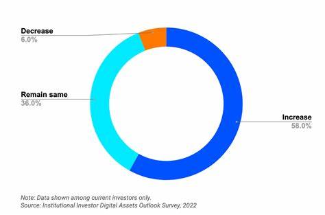 2022 Institutional Investor Digital Assets Outlook Survey - Coinbase