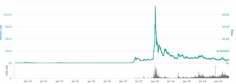 Ripple’s XRP Suddenly Braced For An Exponential Price Move As Another Firm Kicks Off XRP ETF Bid In US - ZyCrypto