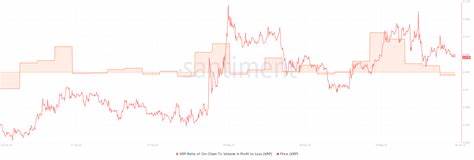Here’s How Much Higher XRP Needs to Go to Become the 2nd Largest Crypto as It Surges Past $3 - The Crypto Basic