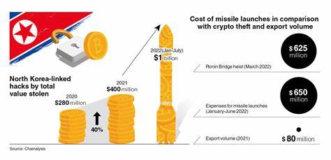 North Korean cyber group suspected in theft of ¥48.2 billion in crypto assets from DMM Bitcoin - The Tokyo Reporter