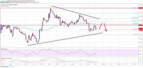 Ethereum Price Primed To Hit $3.5K After Bitcoin Rallies Past $60K - NewsBTC