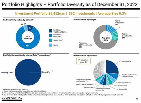 Golub Capital BDC: A Solid Quarter But Worse Under The Hood