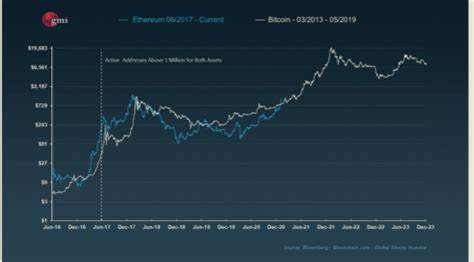 Network Effects Making Crypto Space Explode at Lightning Speed, Says Macro Guru Raoul Pal - The Daily Hodl