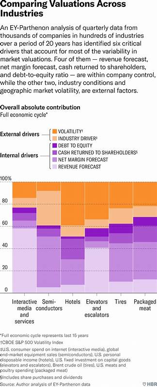Are U.S. Company Valuations over the Last 25 Years Justified?