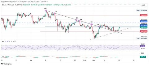 Top 3 Price Prediction Bitcoin, Ethereum, Ripple: Altcoins in disarray as BTC conceals directional bias - FXStreet