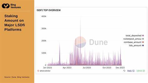 The New Wave in DeFi Staking – Liquid Restaking Tokens and Blast - The Daily Hodl