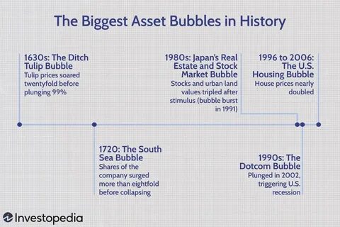 5 Bursting Bubbles - Seeking Alpha