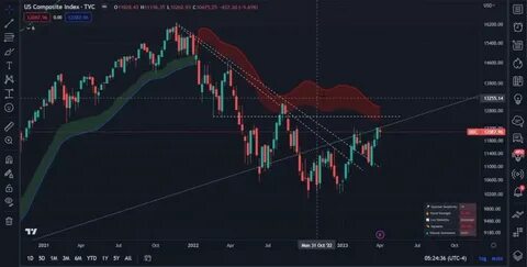 Crypto Analyst Predicts Bitcoin and Altcoin Implosion Amid Incoming Recession and Stock Market Collapse - The Daily Hodl