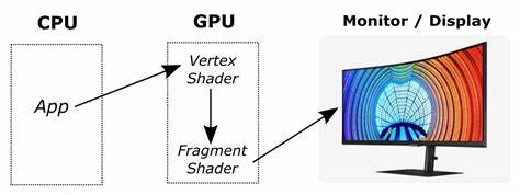 WebGPU Shader Limits