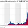Eastern European Markets Experiencing Increased Crypto Adoption Driven by Institutions, DeFi – Report - Report | Crowdfund Insider