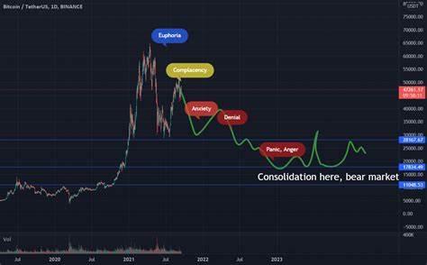 Bitcoin Predictions from Wall Street Vets See $100,000 by 2021 - Money Morning