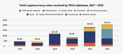 6 Ways to Avoid Losing Your Funds to DeFi Scams in 2021 - CryptoPotato