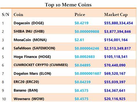 Week in Meme Coins: CETU’s Gonna GETU! Milei’s Sister Paid For $Libra? - CoinMarketCap