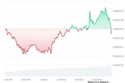 Shiba Inu Price Predictions: Where the New Bull Market Will Take SHIB - InvestorPlace