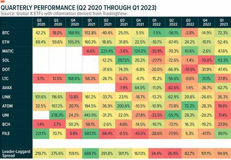 Cryptocurrency Funds: Their Impact on Diversification Strategies