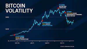 Cryptocurrency Market: A Deep Dive into Value and Volatility