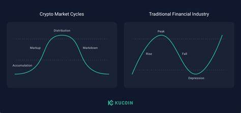 2022 Is Breaking the Crypto Cycles - Finance Magnates
