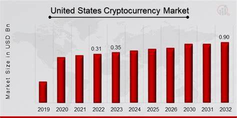 United States Cryptocurrency Market Projected for 12.5% CAGR, Reaching 1.43 Billion by 2032 - EIN News