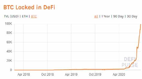 More than $1B in Bitcoin has been tokenized for DeFi - Cointelegraph