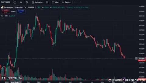 WORLD UPPER CRYPTO(@Valorus123)'s insights - Binance