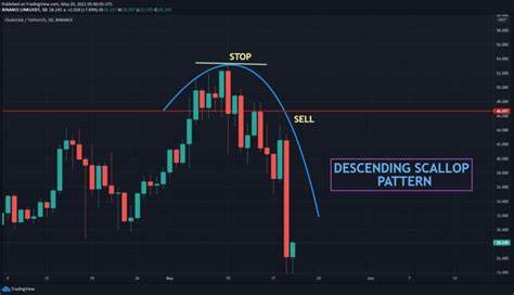 Chainlink Technical Analysis: Is Chainlink ($LINK) Warming up for a Big Bull Run? - CoinMarketCap