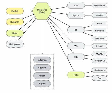 Data Pipelines with Rakulang and Sparky