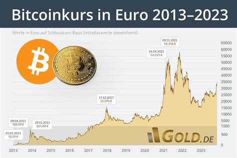 Wie viel Euro sind ein Bitcoin?