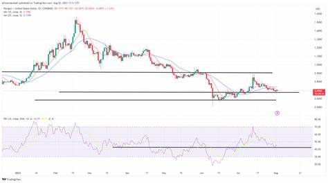 Bitcoin sags toward $80K as US dollar strength bounces off 12-week low - idfspokesperson.com
