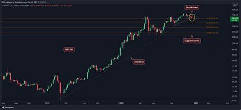 Ethereum Price Crash to $1,250 Likely As ETH Loses Key Support - CoinGape