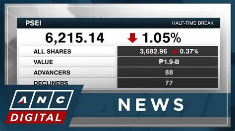 Podcast: Stocks Edge Higher as Earnings Season Ramps Up