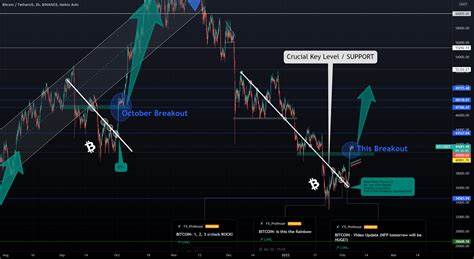Is Ethereum ‘Most Hated Rally’ About To Begin? Analyst Finds Bitcoin Cycle Similarities - TradingView