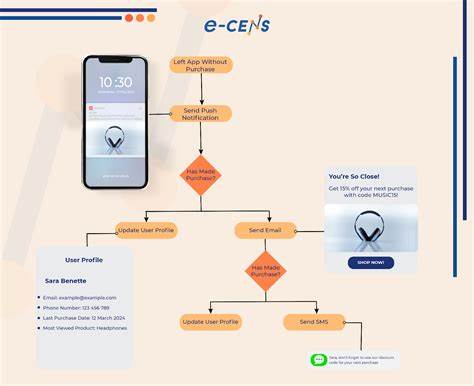 Building Seamless User Journeys: Your Guide to React Onboarding with OnboardJS