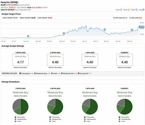 Should You Buy IonQ Stock Before Aug. 6?