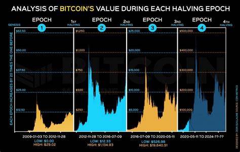 Bitcoin Dips Below $66,000 Ahead of Fourth Halving, Loses Over 5% in 24 Hours - Bitcoin.com News