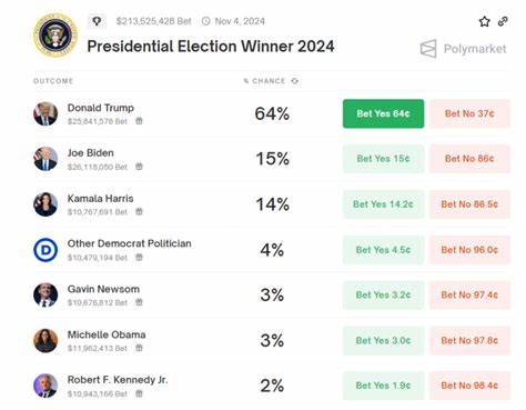 Presidential Election Betting Surges as Odds Tighten on Polymarket - Bitcoin.com News