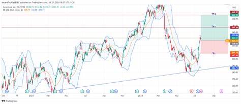 NICE Lowered Revenue Outlook But Bullish Analyst Sees AI Momentum And Strong Cash Flow