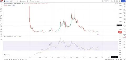 Algorand (ALGO) Price Prediction 2025-2030 - 99Bitcoins