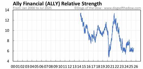 Ally Financial Stock Gets Relative Strength Rating Lift