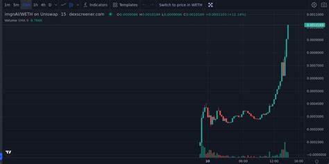 imgnAI Price: IMGNAI Live Price Chart, Market Cap & News Today - CoinGecko Buzz