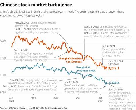 Chinese Stocks Rise After Trade Boost