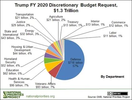 US House passes budget resolution to cut taxes and spending by trillions