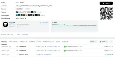 DOGS Token Now Third by Holder Count, Trailing Only USDT and ETH - BeInCrypto