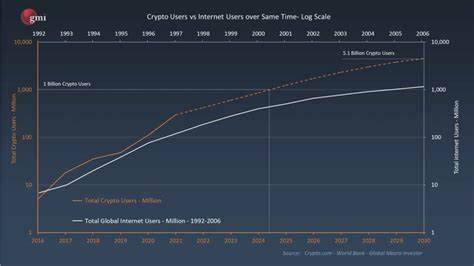 Crypto adoption to rise 8% by 2025 - Analytics Insight